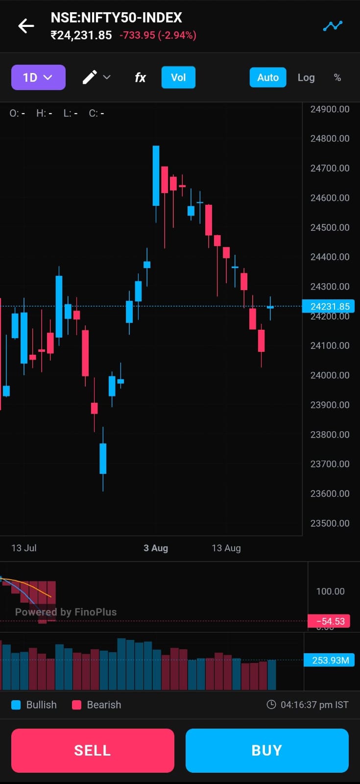 Advanced Charts — Tradecore app screen