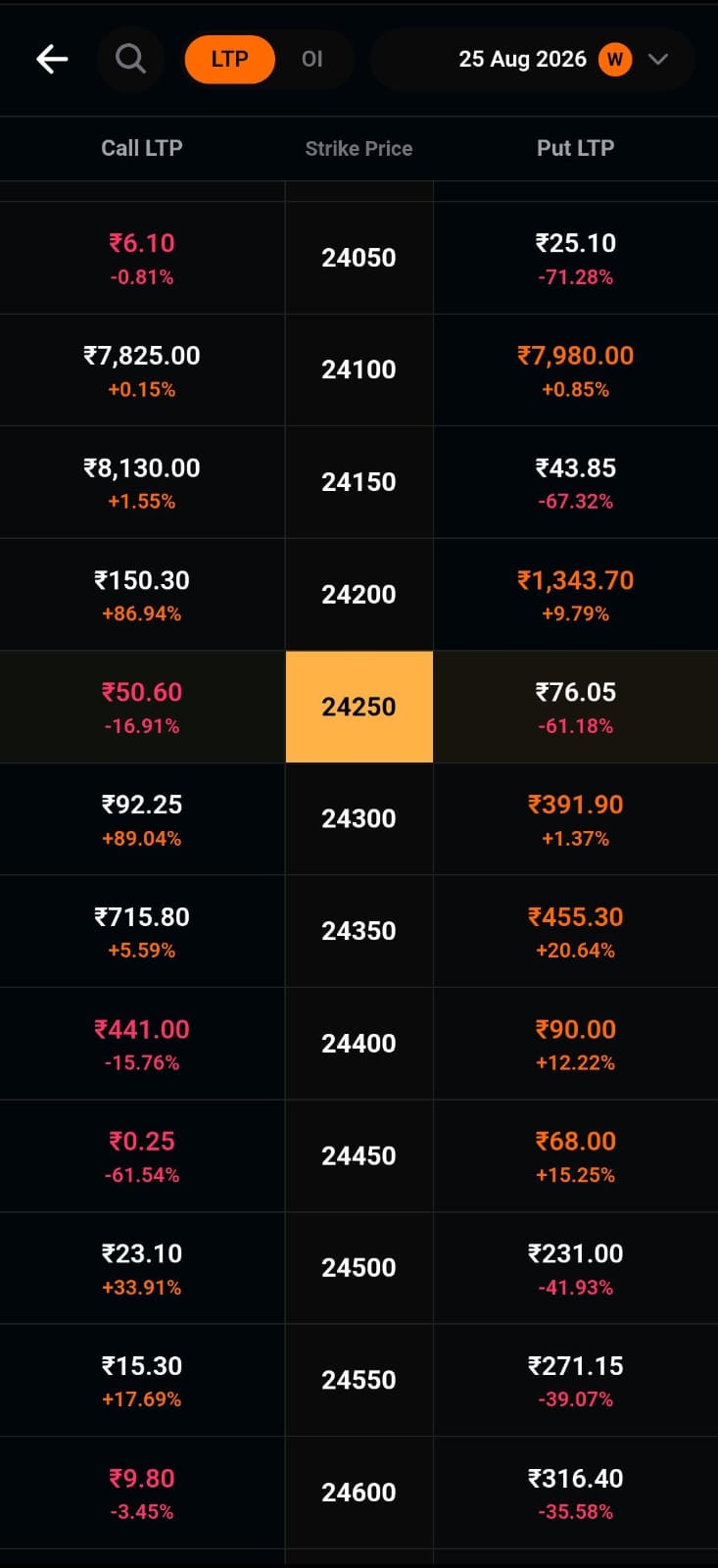 Option Chain — Tradecore app screen