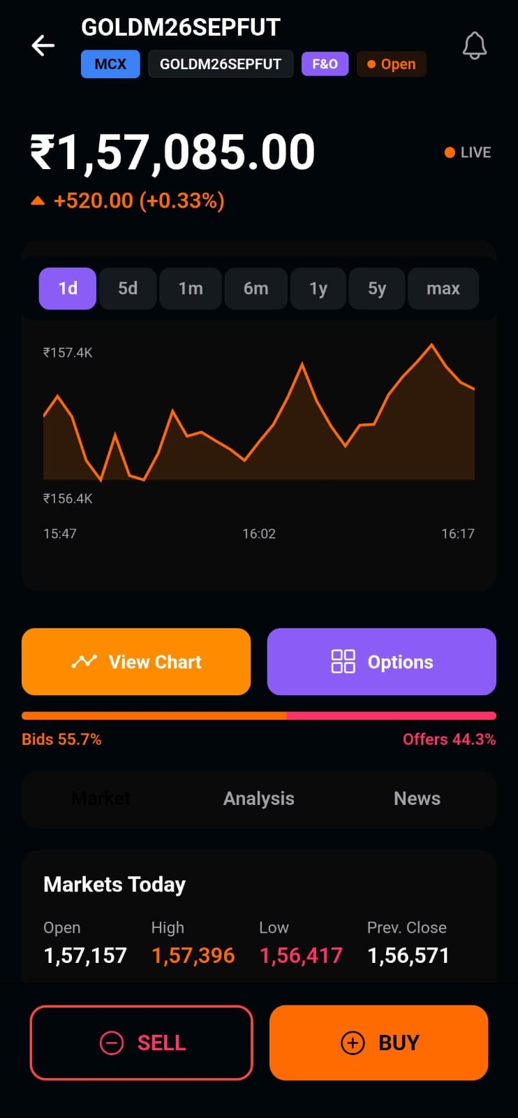 Powerful Charts in Your Pocket — Tradecore app screen